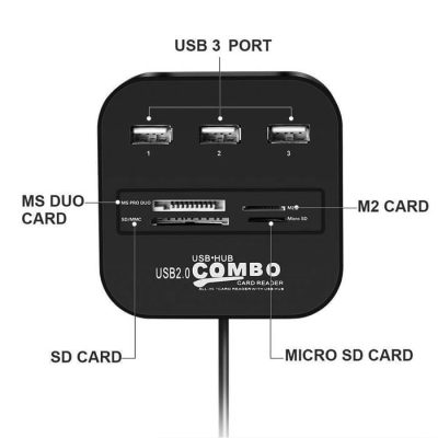 All In One Combo Multiport Usb Hub Adapter With Multi SD Card Reader_